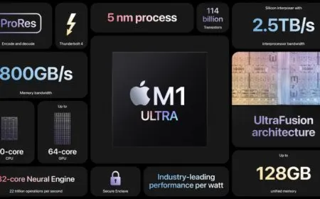 Apple M1 Ultra SoC comparison: CPU outperforms Intel Core i9-12900K, GPU matches NVIDIA RTX 3090 at lower power.