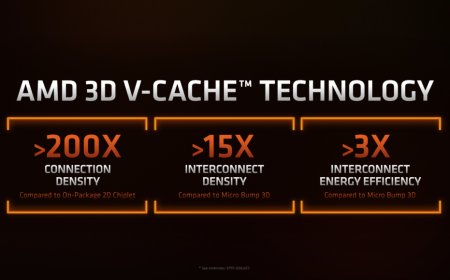 AMD Ryzen 7 5800X3D: The World’s First CPU With 3D V-Cache Specs, Price, Performance & Availability – Everything You Need To Know