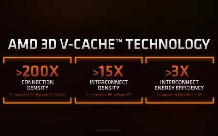 AMD Ryzen 7 5800X3D processor with 3D V-Cache technology