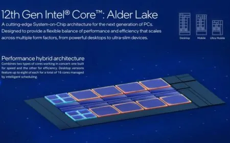 Benchmark graph comparing single-threaded performance of Intel Core i7-12800H against AMD Ryzen 7 5800H.