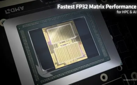 The AMD Instinct MI200 CDNA 2 MCM GPU features 1.7 GHz clock speeds and 47.9 TFLOPs of FP64 performance.