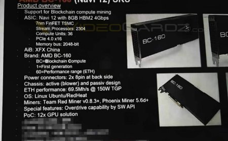 AMD XFX BC-160 Cryptocurrency Mining GPU Leaked, Up To 72 MH/s in ETH