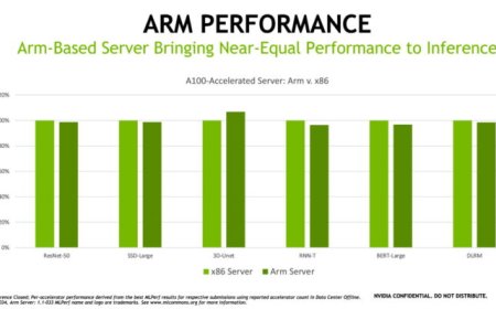 NVIDIA: ARM Chips Can Almost Beat x86 Processors, A100 GPU 104x Faster Than CPUs