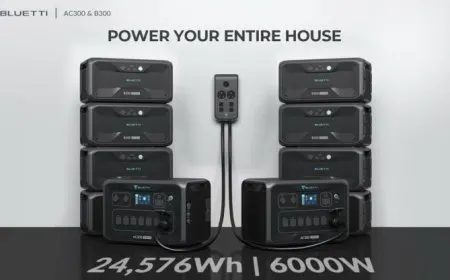 BLUETTI AC300 solar power station featuring 6kW output and 24.6kWh capacity