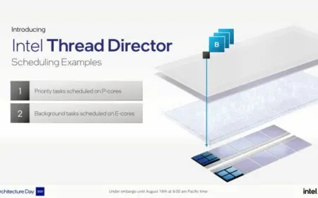 Intel Thread Director technology diagram displayed alongside Windows 11 interface
