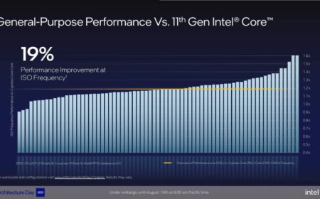Intel Alder Lake CPUs Will Feature 8+8 Core Design And A Massive 19% IPC Increase Over 11th Generation CPUs