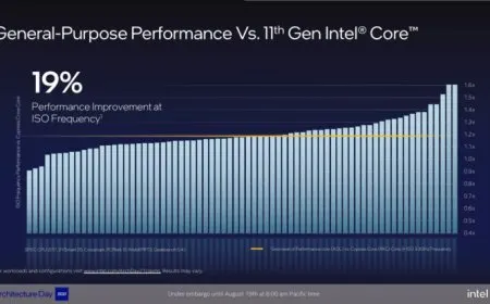 This diagram shows Intel Alder Lake processor architecture with an 8+8 core layout and improved instruction per cycle perf...