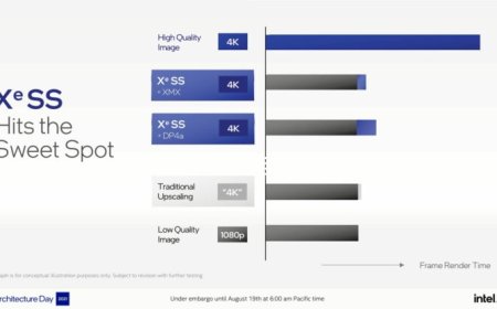 Here is Intel’s Spectacular Xe SuperSampling (XeSS) Demo In 4K Quality