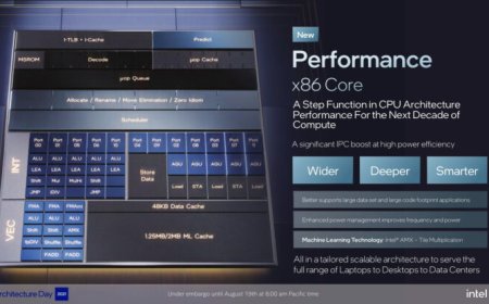 Intel’s New E-Core (Gracemont) and P-Core (Goldencove) Architectural Deep Dive