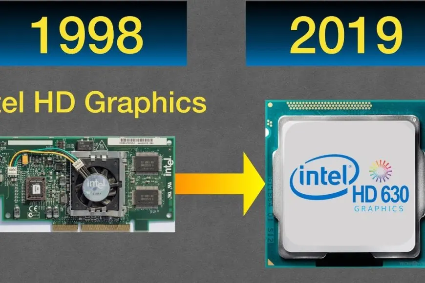 Intel Graphics Timeline The history and evolution of Intel integrated graphics - Progressive ...