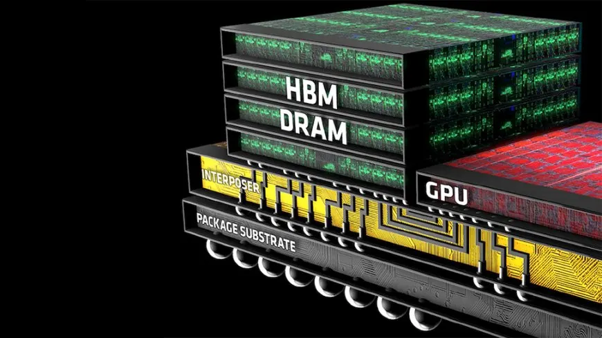 Rambus Unveils HBM4 Memory Controller for Next-Gen AI GPUs