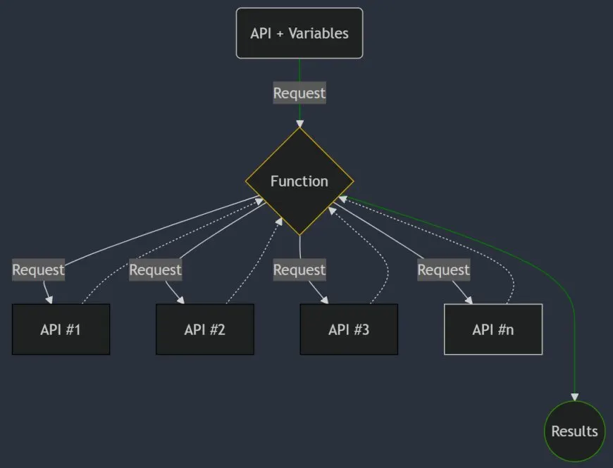 Optimizing Cloud Infrastructure Through Azure Resource Insights