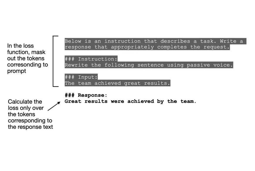 Optimizing Large Language Models Through Efficient Training