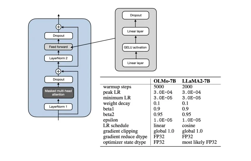 February 2024 AI Research: Open Models, Efficient Fine-Tuning, and Transparency