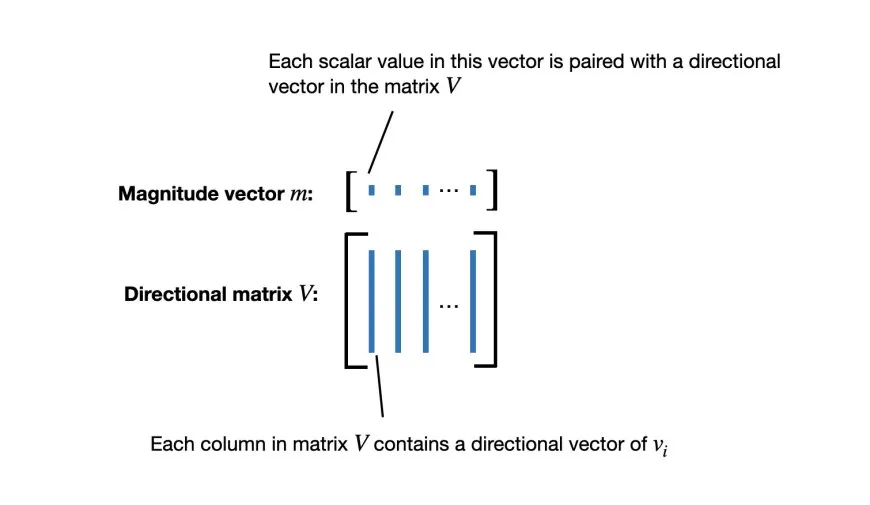 Implementing Weight-Decomposed Low-Rank Adaptation From Scratch