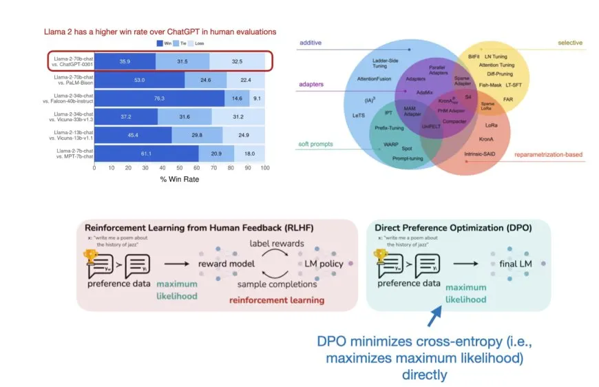 Key AI Research Papers of 2023: A Comprehensive Review