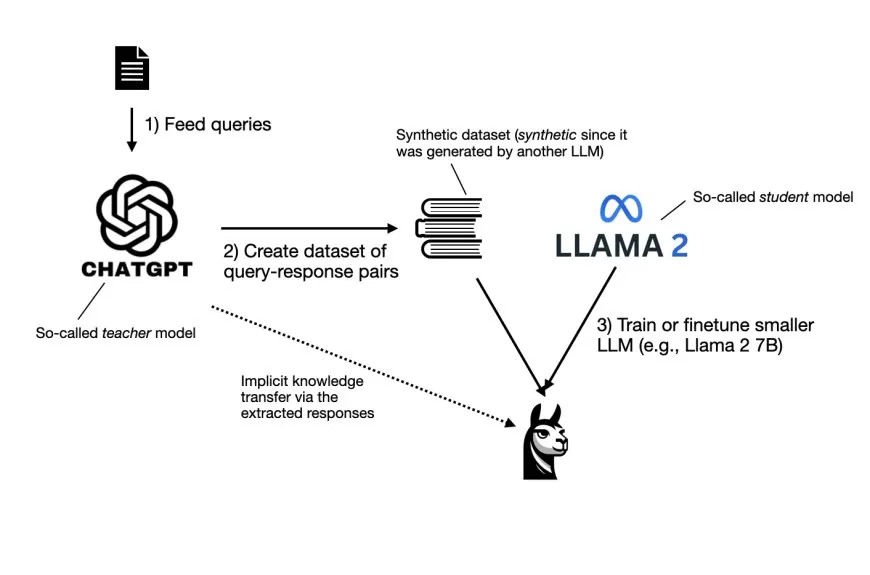 Advancements in LLM Reliability, Reasoning, and Architecture