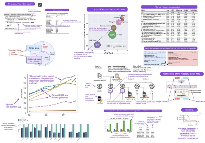 Advances in Large Language Model Alignment and Reinforcement Training