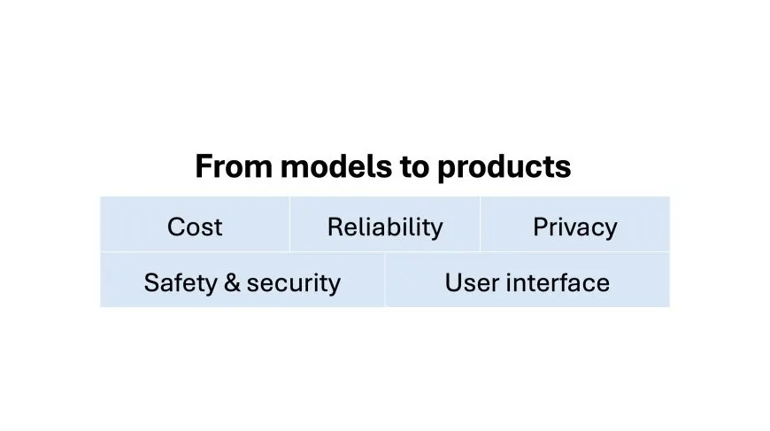 AI companies are pivoting from creating gods to building products. Good.