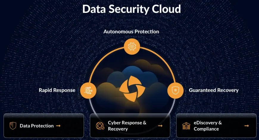 Druva Introduces AI-Powered Data Security Platform for Enterprise Investigations