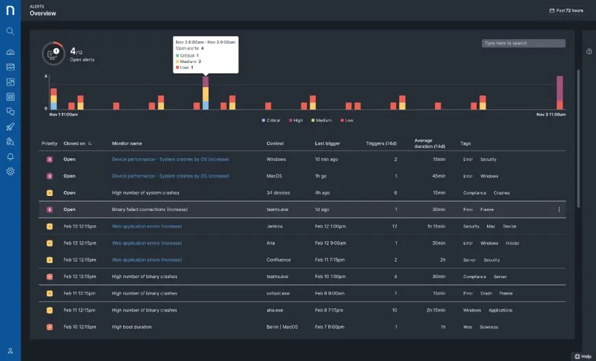 Nexthink and the Rise of Digital Employee Experience Monitoring
