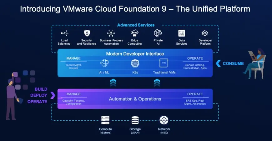 VMware Cloud Foundation 9 Redefines Private Cloud Architecture
