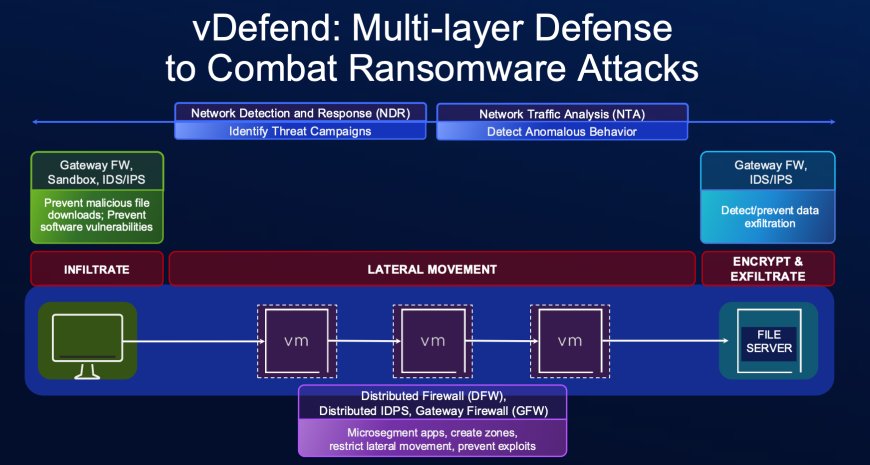 Broadcom Unveils Enhancement to VMware's vDefend and Avi Load Balancer