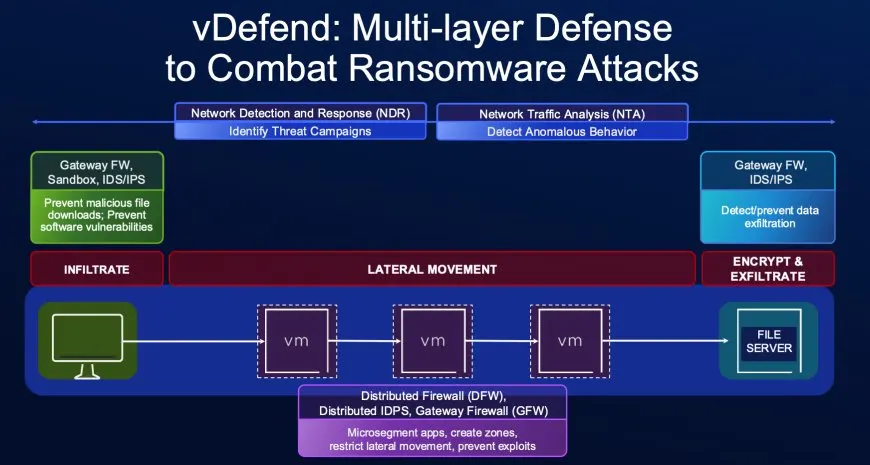 Broadcom Enhances VMware vDefend and Avi Load Balancer for Cloud Security