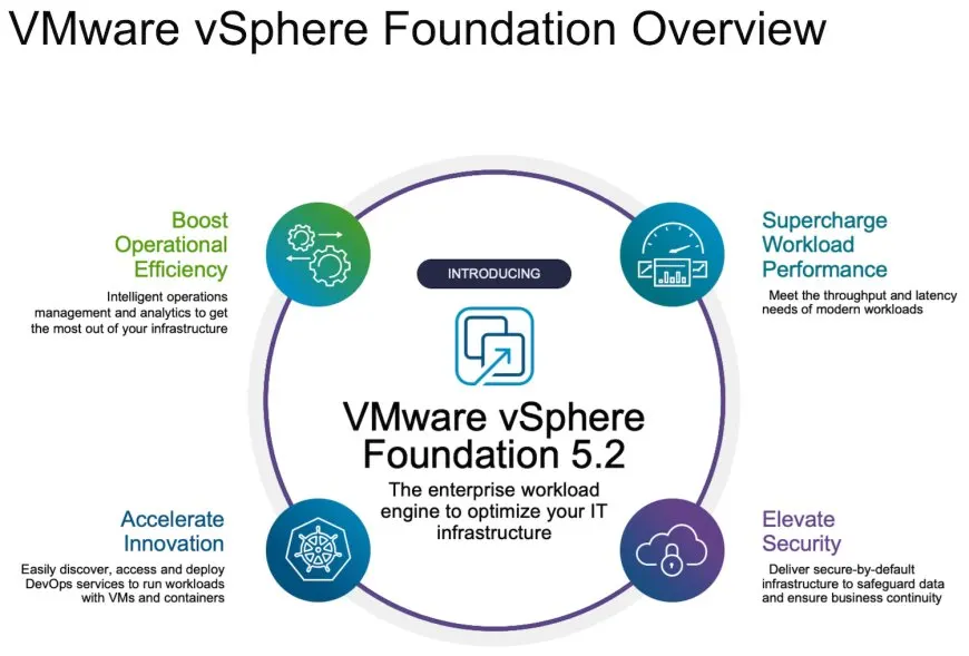 Broadcom Announces Major VMware Cloud Foundation Updates