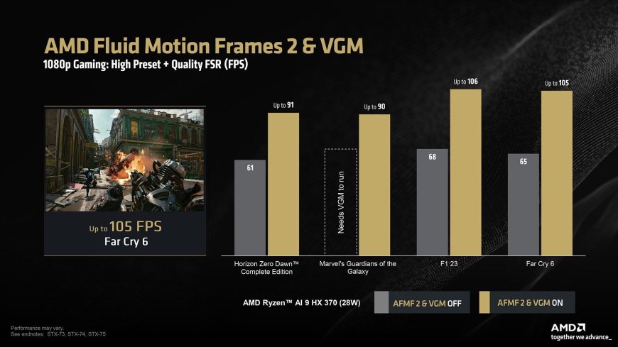 AMD Unveils Ryzen AI HX 300 Support for AFMF 2, VGM, and Releases a Preview Driver