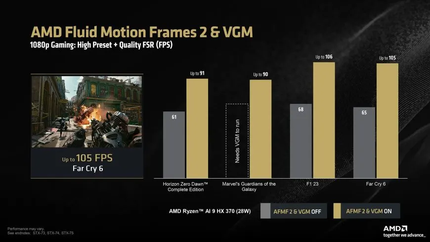 AMD Ryzen AI HX 300 Gains Early Driver Support for AFMF 2 and VGM