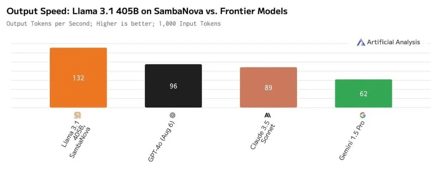 SambaNova Unveils SN40L Chip and Cloud Platform for AI Inference