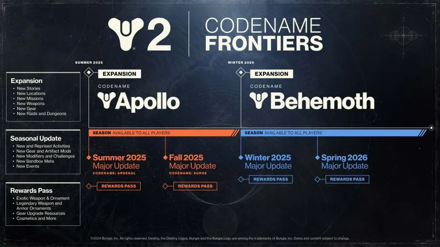 Destiny 2 Developer Shifts to Flexible Update Formats for Long-Term Sustainability