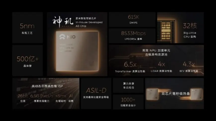 Chinese Automotive Firm NIO Unveils Industry’s First 5nm “Smart Driving” AI Chip, NX9031 With 50+ Billion Transistors &…