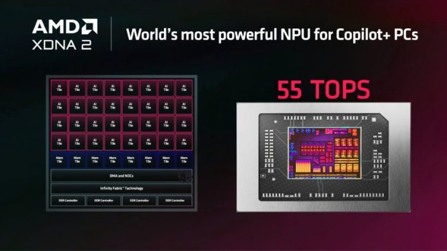 HP’ OmniBook Ultra Features AMD Ryzen AI 300 APUs With Up To 55 NPU TOPs, Making It The Fastest “AI PC”