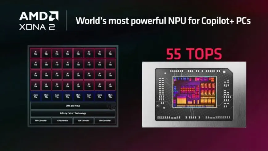 HP’ OmniBook Ultra Features AMD Ryzen AI 300 APUs With Up To 55 NPU TOPs, Making It The Fastest “AI PC”