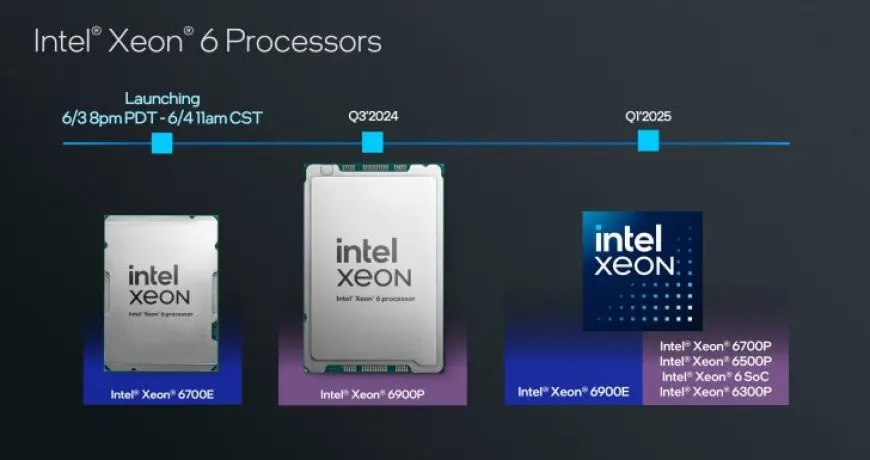 Intel Xeon 6900P “Granite Rapids” With 128 P-Cores Launch In Q3 2024, Xeon 6900E “Sierra Forest” With 288 E-Cores In Q1…