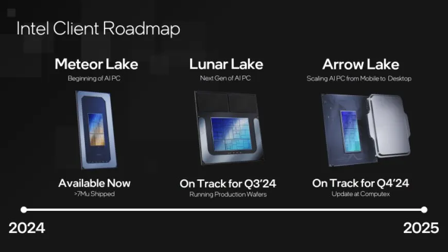 Intel Lunar Lake Previewed: Over 100 AI TOPS, 50% Faster Battlemage “Xe2” GPU, Faster CPU Performance Versus AMD Zen 4…