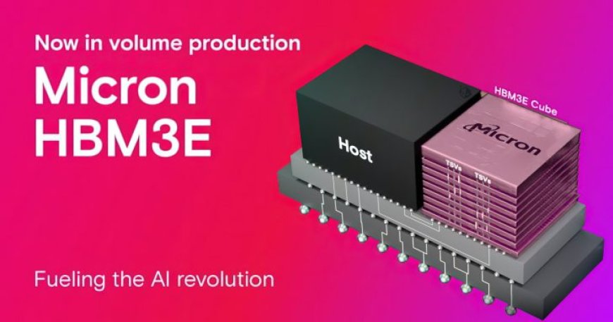 Micron Begins HBM3e Volume Production, Set To Debut In NVIDIA’s H200 AI GPUs
