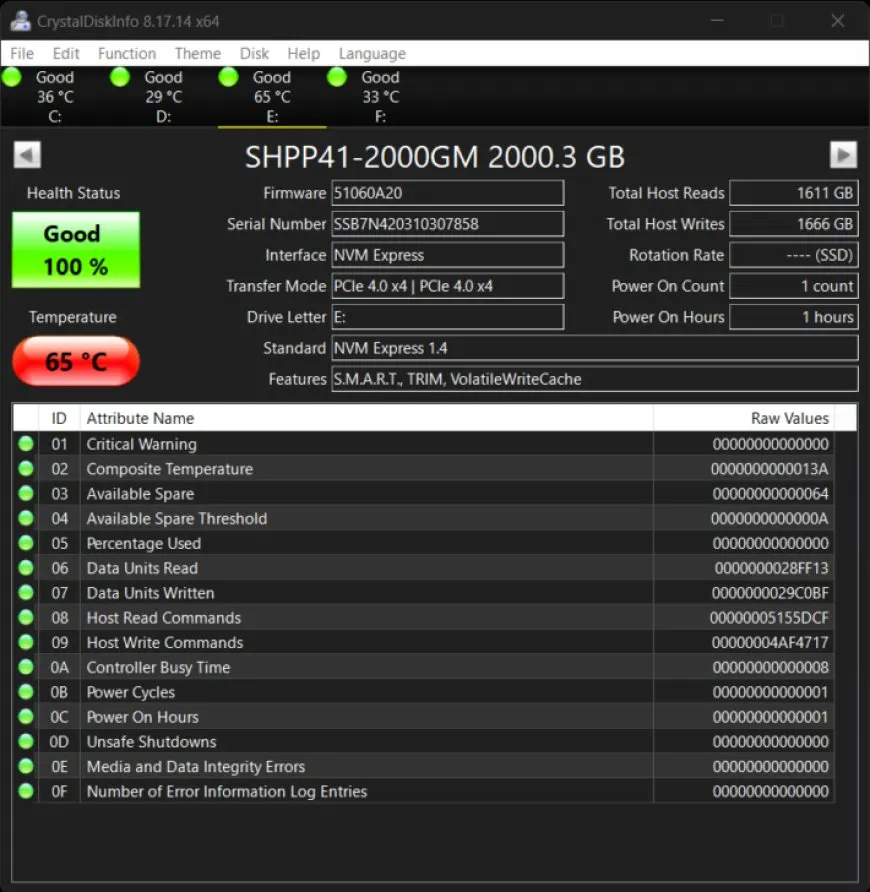 SK hynix Platinum P41 2 TB PCIe 4.0 NVMe SSD Review – “Runs Hot, But That’s Okay” States Manufacturer