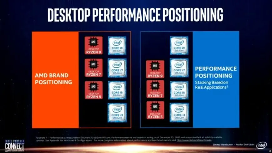 Intel’s ‘Real World Performance’ Slides Once Again Show Misleading Benchmarks, Market Positioning Shows Intel Core i7…