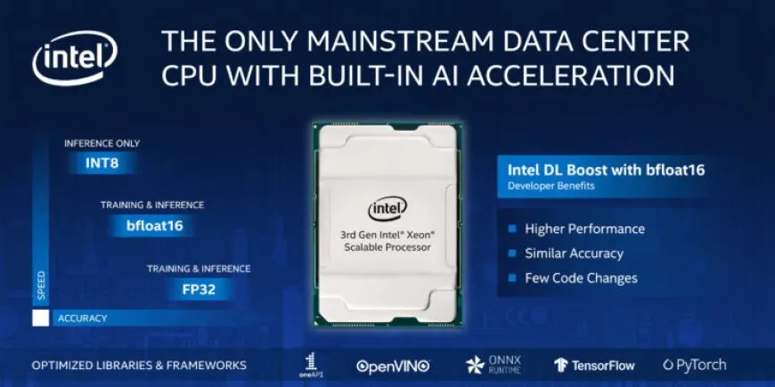 Intel Cooper Lake-SP ‘3rd Gen Xeon Scalable’ CPU Family Official – Up To 28 Cores, 8 Socket Configs, 4.3 GHz at 250W &…