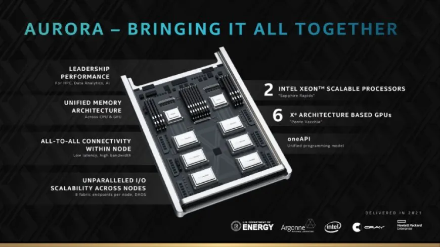 Intel Xe HPC ‘Ponte Vecchio’ GPU & Xeon Sapphire Rapids CPU Powered Aurora Exascale Supercomputer Further Detailed –…