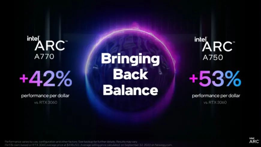 Intel Confirms Arc A770 & Arc A750 Launch For 12th October, A770 Limited Edition For $349 US, A770 8 GB For $329 US…