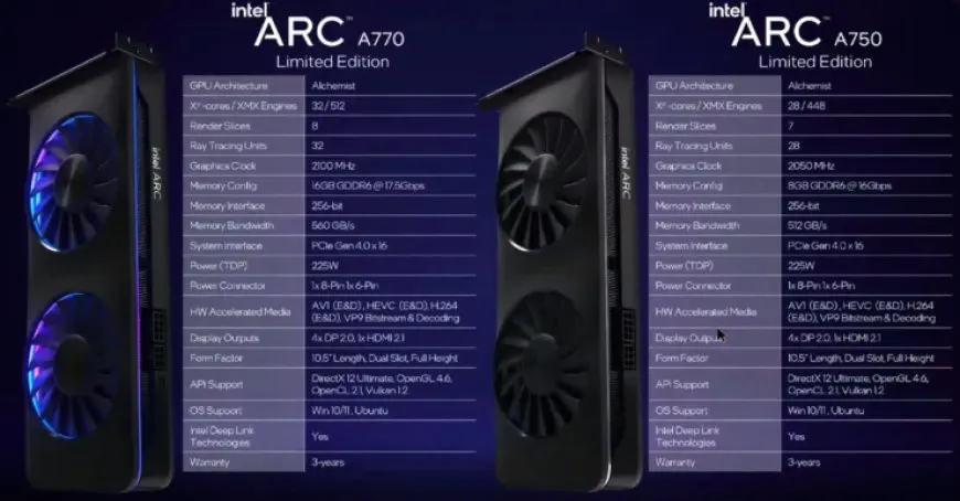 Intel Arc A770 Graphics Card Overclocks To 2.7 GHz With Ease – A580 Specs Detailed, First A750 Custom Model Pictured Too