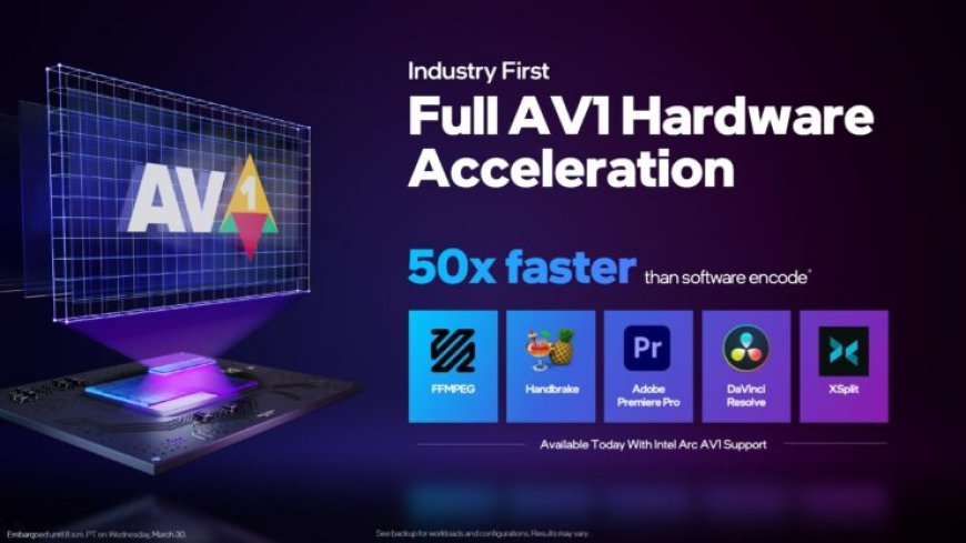 Intel’s AV1 Encoder Outclasses NVIDIA & AMD