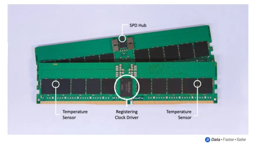 Rambus Expands DDR5 Memory Interface Chips Portfolio With SPD Hub & Temperature Sensors For Data Centers & PCs