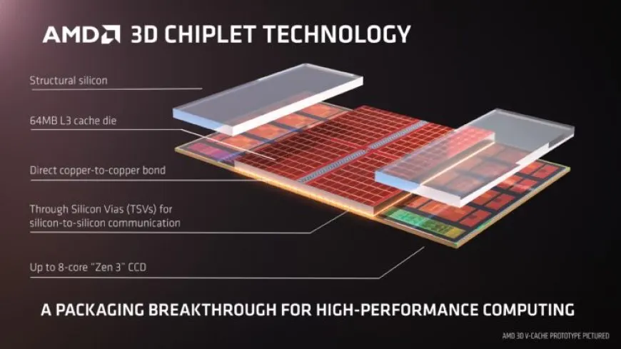 AMD Confirms Zen 3 Ryzen CPUs With 3D V-Cache Stack Chiplet Design, Coming Early Next Year Before Zen 4