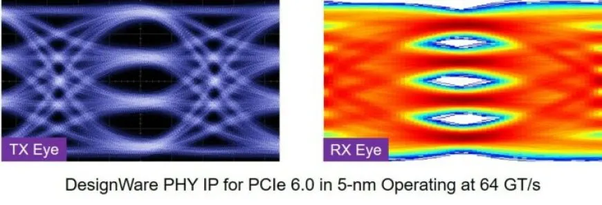 Synopsys Plans To Launch The First Complete PCI Express 6.0 IP Solution In Q3 2021, Doubles The Performance Of The PCIe…