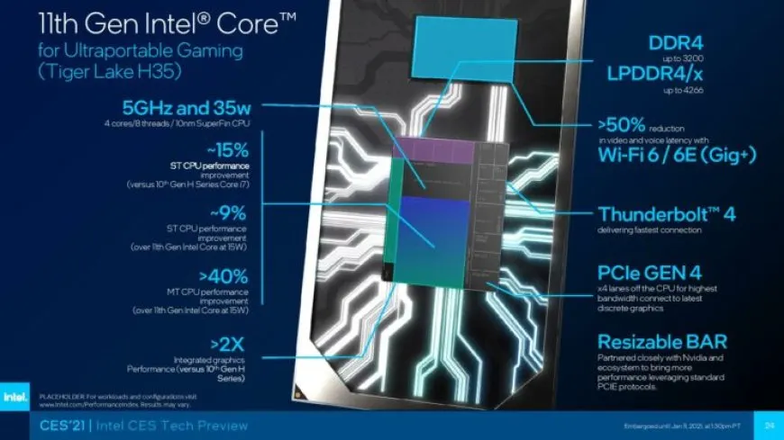 Intel Launches Tiger Lake H (TGL-H) Mobility CPUs At CES 2021 – Fastest Laptop Processor (Single Thread) On The 10nm…